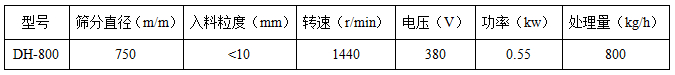 800旋振篩參數 800旋振篩參數