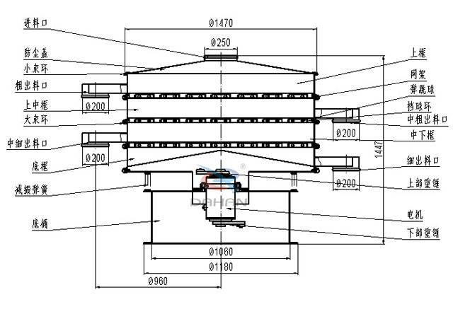 1500三層振動篩結(jié)構(gòu)圖 1500三層振動篩結(jié)構(gòu)圖