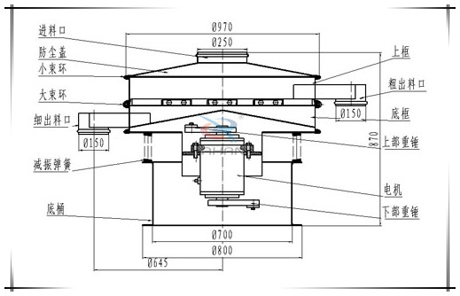 1200型振動篩外形結構 1200型振動篩外形結構