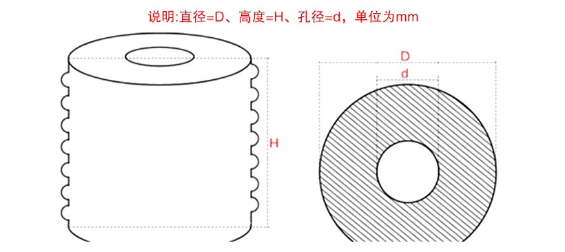 橡膠彈簧型號規格