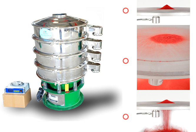 超聲波振動篩篩分80-600目，篩網(wǎng)不堵塞，具備自動清潔功能