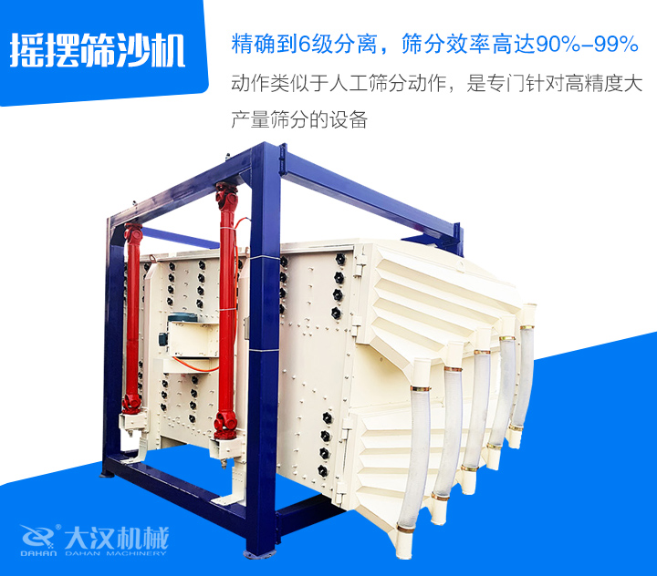 搖擺篩沙機動作類似于人工篩分動作,是專門針對高精度大 產量篩分的設備