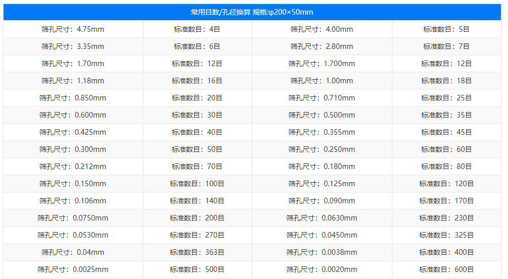 藥典篩篩網目數孔徑尺寸對照表 